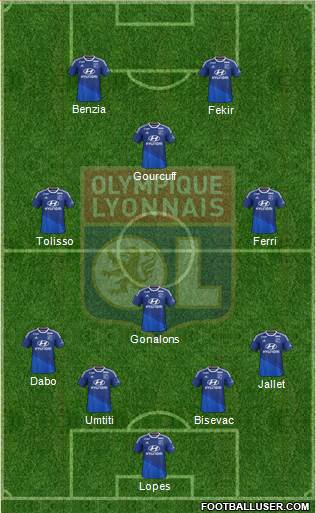 Olympique Lyonnais Formation 2015