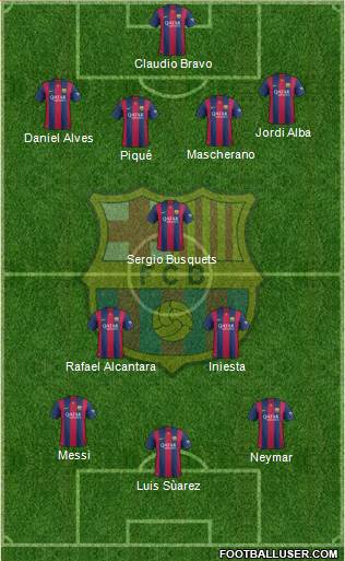 F.C. Barcelona Formation 2015