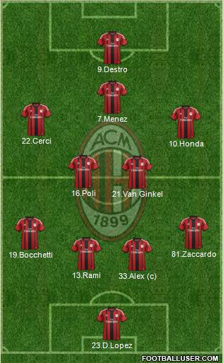 A.C. Milan Formation 2015