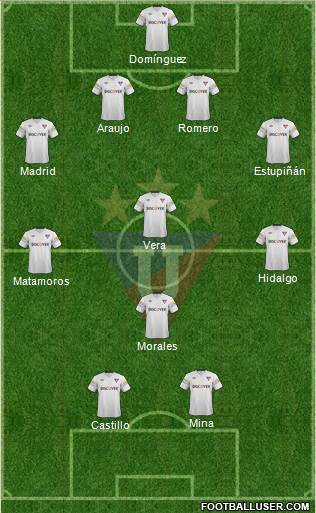 LDU de Quito Formation 2015