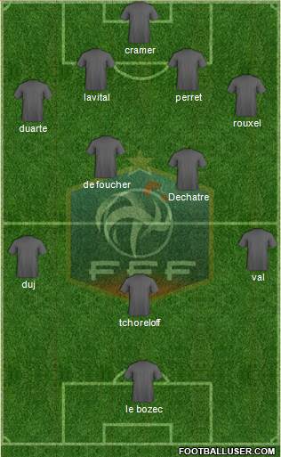 France Formation 2015