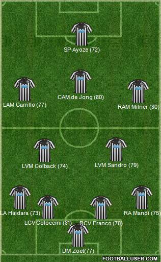 Newcastle United Formation 2015