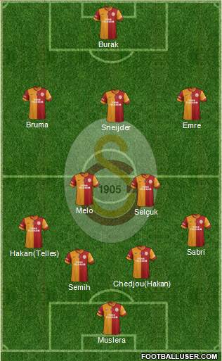 Galatasaray SK Formation 2015