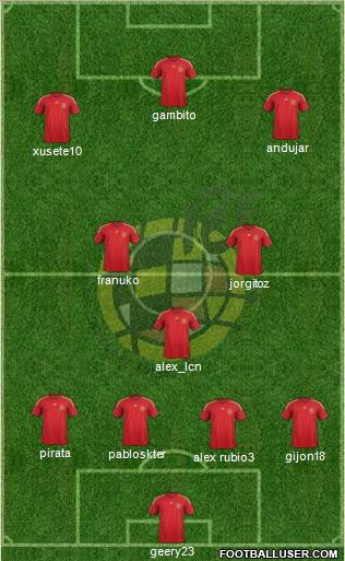 Spain Formation 2015