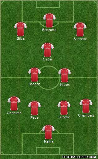 Arsenal Formation 2015