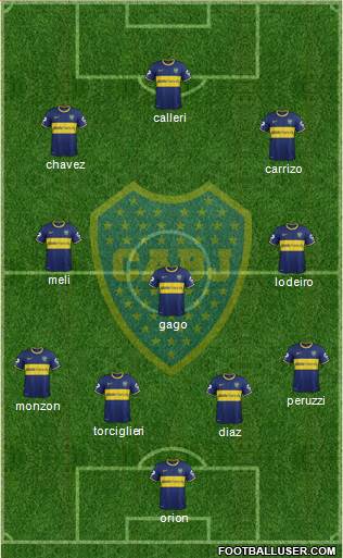 Boca Juniors Formation 2015
