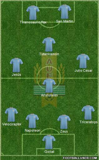Uruguay Formation 2015