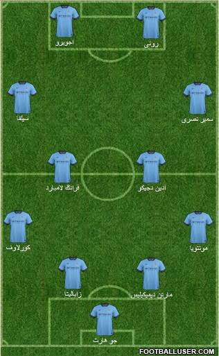Manchester City Formation 2015