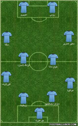 Manchester City Formation 2015