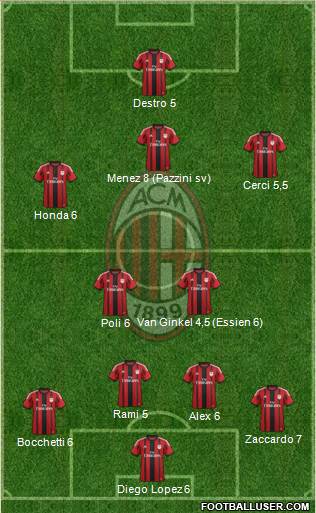 A.C. Milan Formation 2015