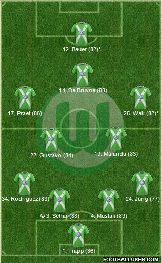 VfL Wolfsburg Formation 2015
