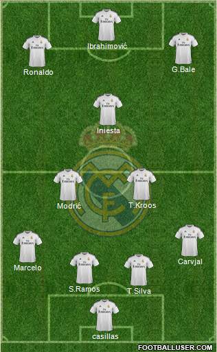 Real Madrid C.F. Formation 2015