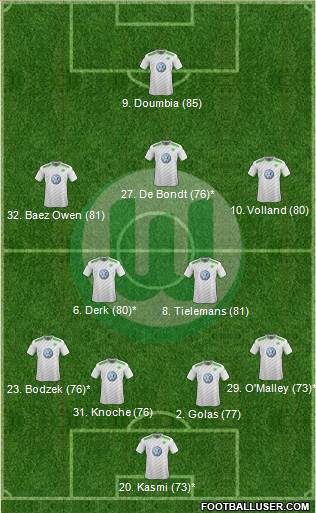 VfL Wolfsburg Formation 2015