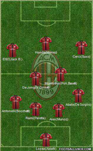 A.C. Milan Formation 2015