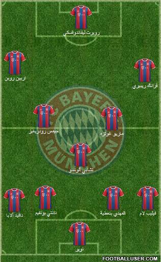 FC Bayern München Formation 2015