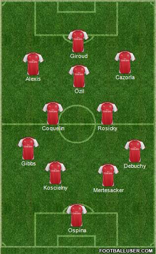 Arsenal Formation 2015