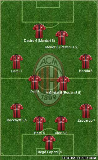 A.C. Milan Formation 2015