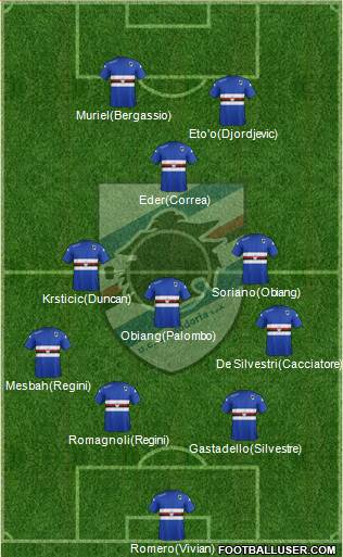 Sampdoria Formation 2015