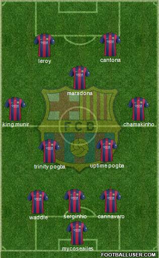 F.C. Barcelona Formation 2015