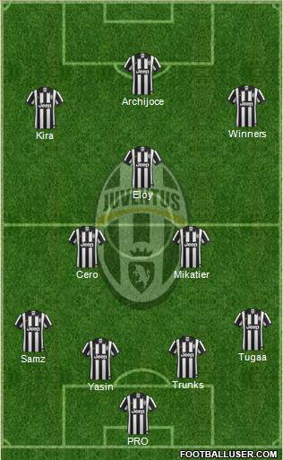 Juventus Formation 2015