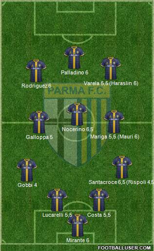 Parma Formation 2015
