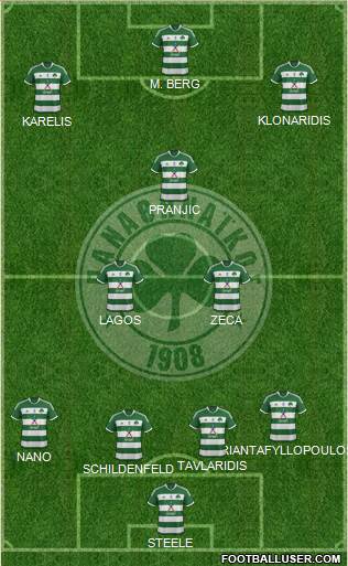 Panathinaikos AO 4-3-3 football formation