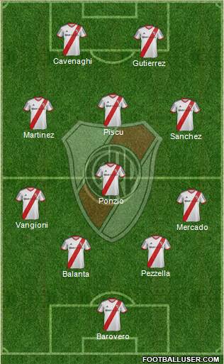 River Plate Formation 2015