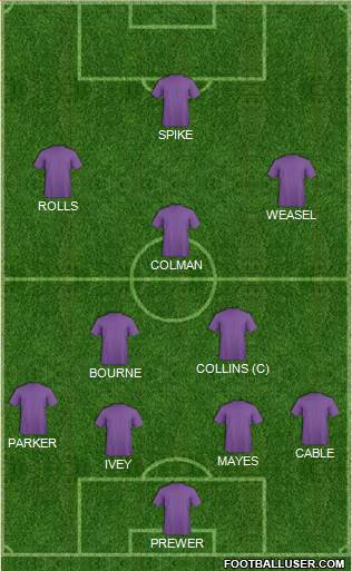 England Formation 2015