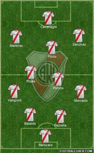 River Plate Formation 2015