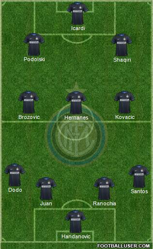 F.C. Internazionale Formation 2015