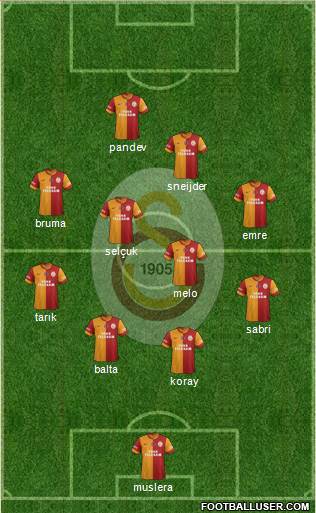 Galatasaray SK Formation 2015