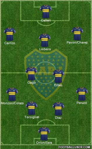 Boca Juniors Formation 2015
