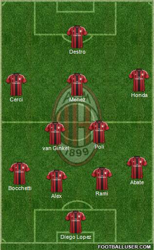 A.C. Milan Formation 2015