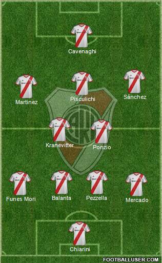 River Plate Formation 2015