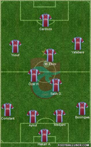 Trabzonspor Formation 2015