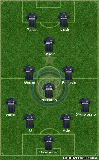 F.C. Internazionale Formation 2015