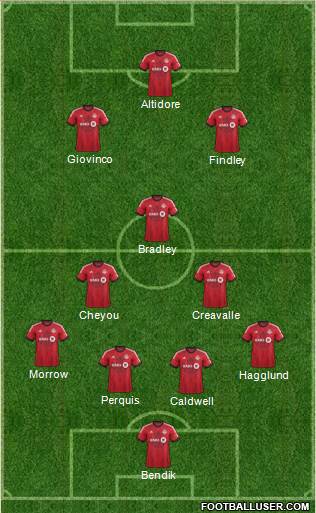 Toronto FC Formation 2015