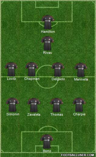 Toronto FC Formation 2015