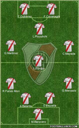 River Plate Formation 2015