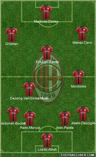 A.C. Milan Formation 2015