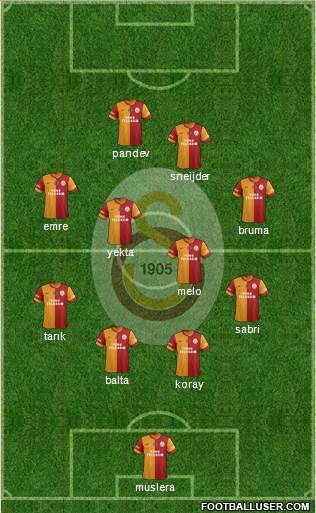 Galatasaray SK Formation 2015