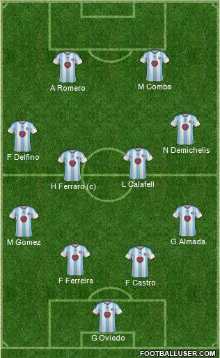 Heart Of Midlothian Formation 2015