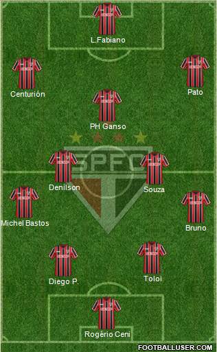 São Paulo FC Formation 2015