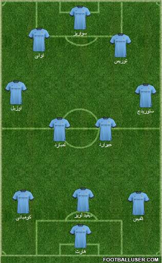 Manchester City Formation 2015