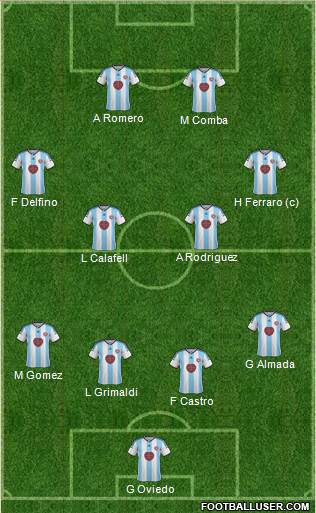 Heart Of Midlothian Formation 2015