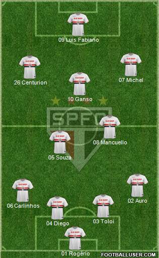 São Paulo FC Formation 2015