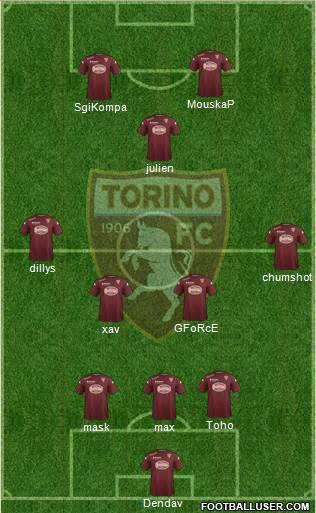 Torino Formation 2015