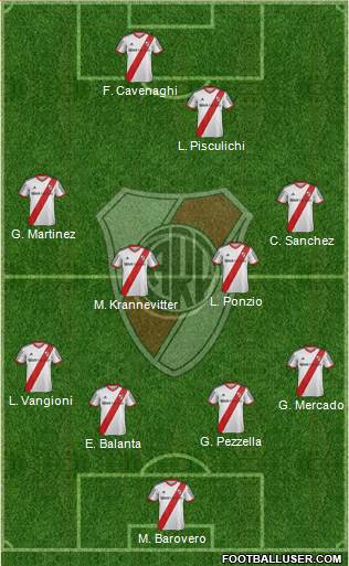River Plate Formation 2015
