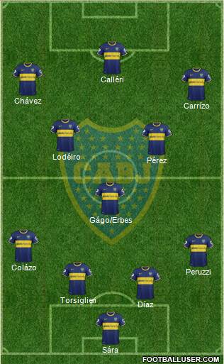 Boca Juniors Formation 2015