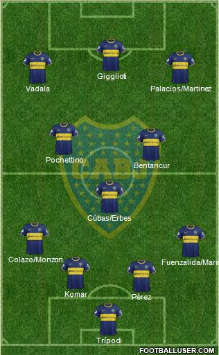 Boca Juniors Formation 2015